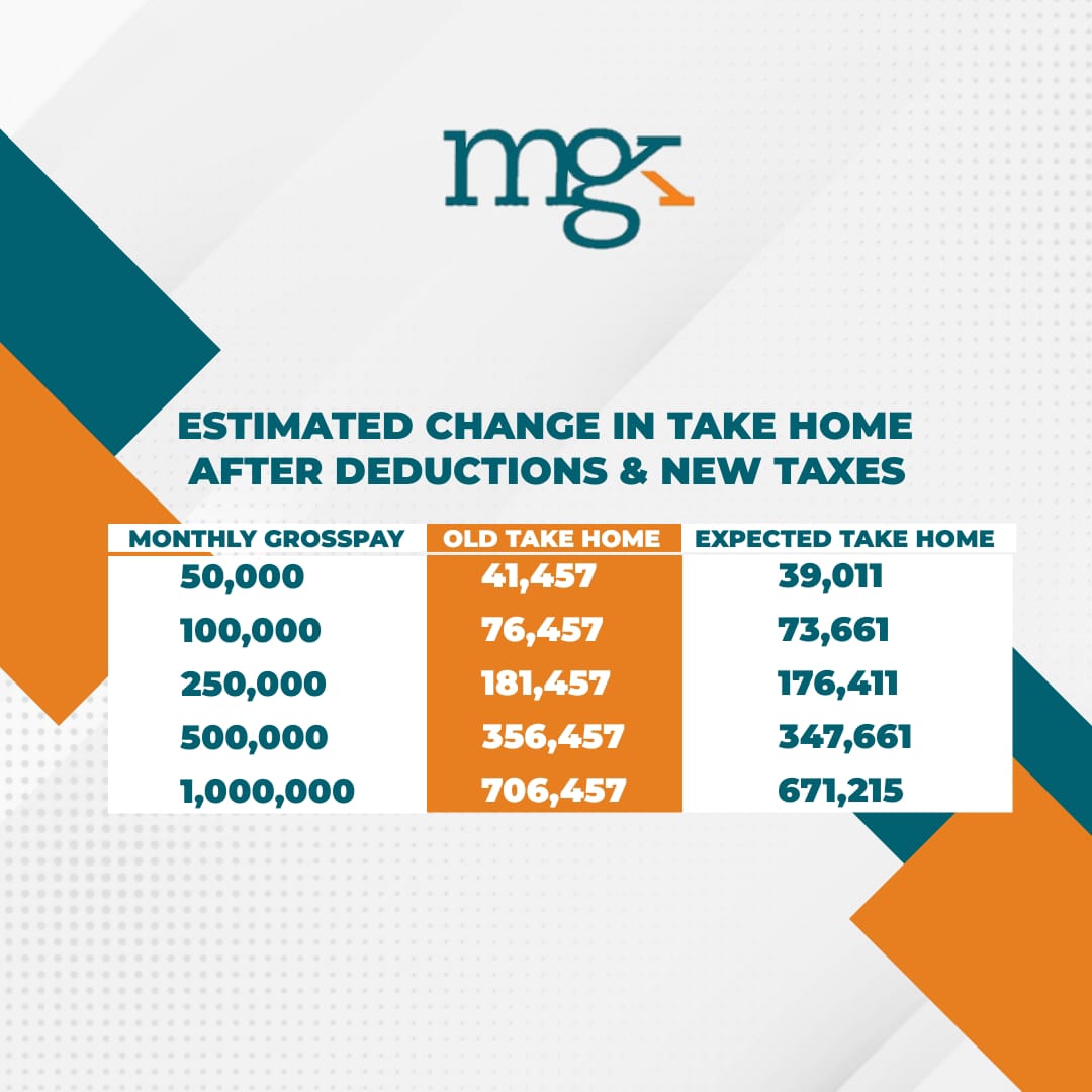 Affordable Housing Levy Kenya (AHL) Clarification MGK Consulting
