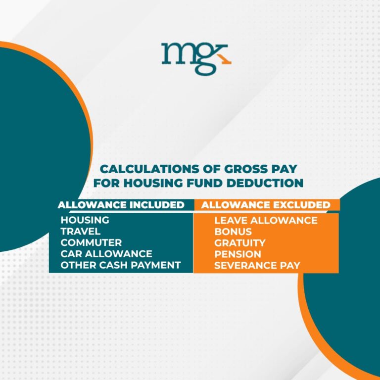 Affordable Housing Levy Kenya (AHL) Clarification MGK Consulting