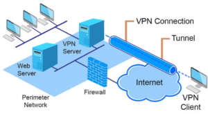 virtual private network - VPN